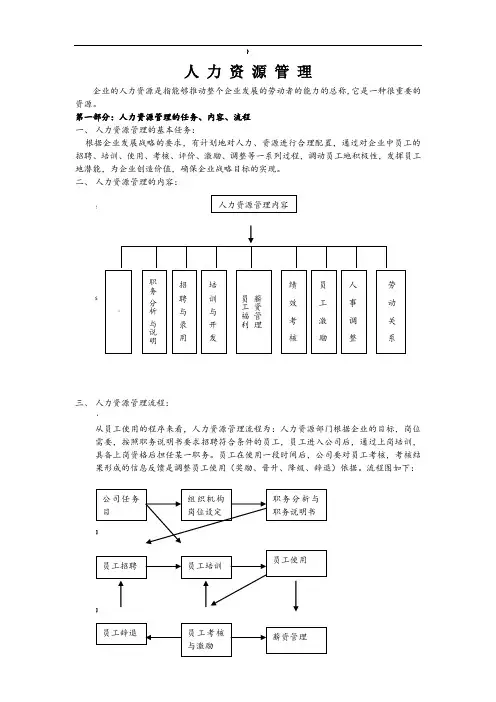 人力资源六大模块及全套管理表格