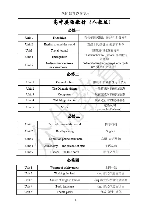 人教版高中英语目录