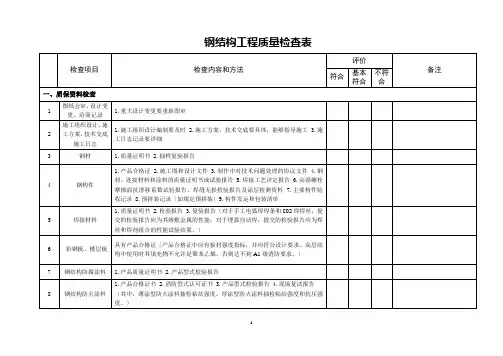 钢结构工程质量检查表