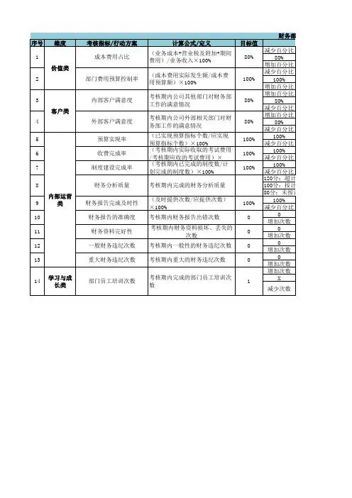 北京XX信息技术公司国企部门绩效考核表