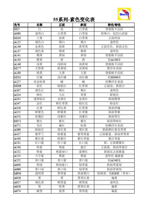 色母特性表UPDATE宝马喷漆工艺