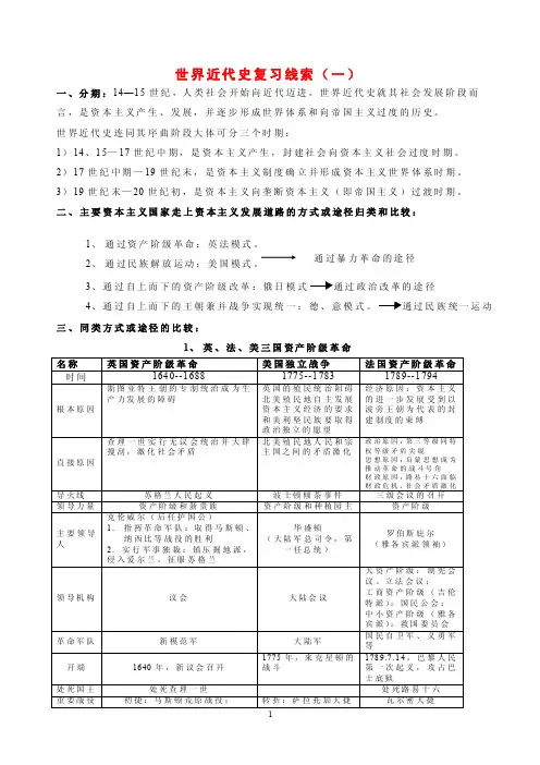世界近代史复习线索（一）