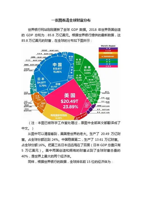 一张图看清全球财富分布