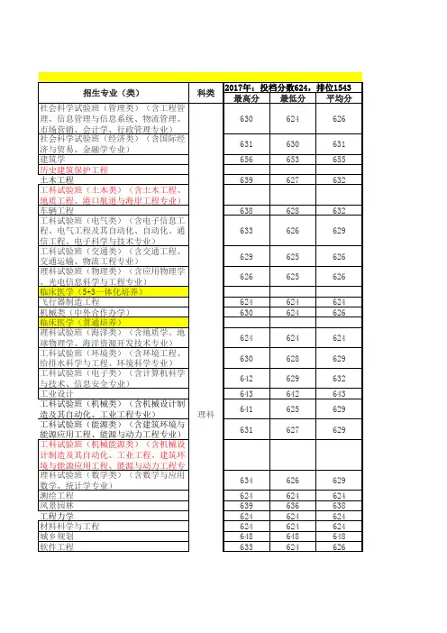 同济大学2013-2017年专业录取情况(1)