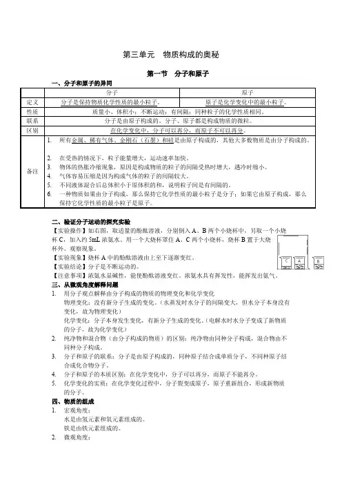 鲁教版八年级化学第三单元物质构成的奥秘知识点总结 复习