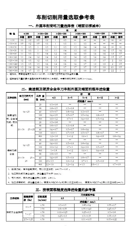 车削切削用量选取参考表