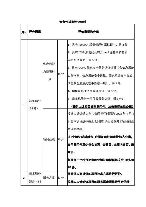 竞争性磋商评分细则