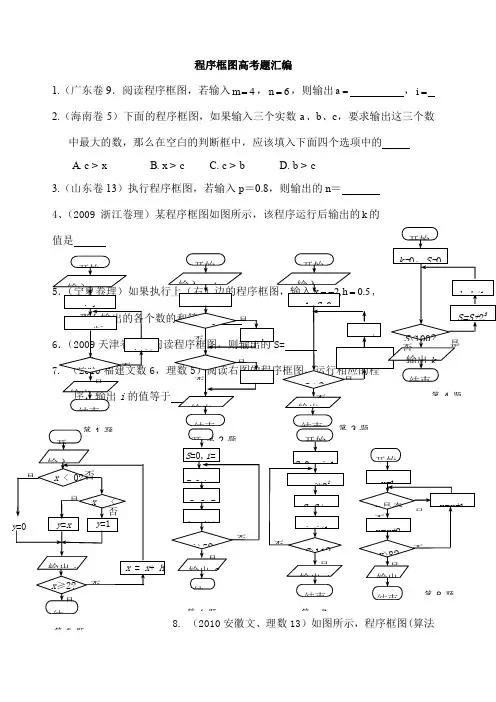 程序框图高考题汇编
