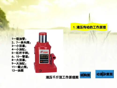 液压系统的工作原理-PPT