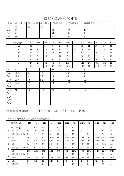 螺丝及沉头孔尺寸规格表__内六角尺寸规格__沉孔尺寸