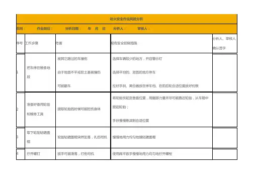 动火作业安全风险分析表