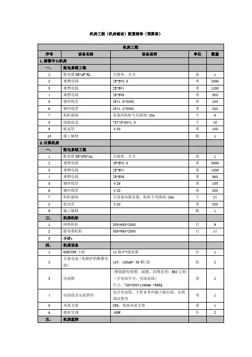 机房配置清单预算