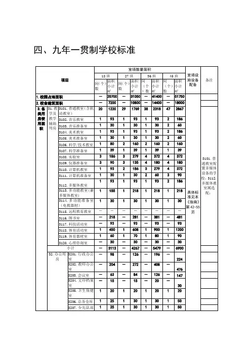 九年一贯制学校创强标准.doc