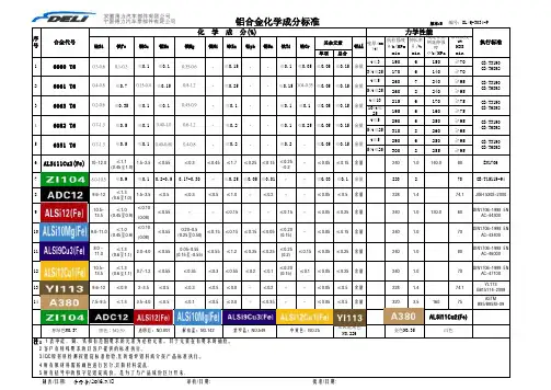 铝合金化学成份／机械性能标准(更)