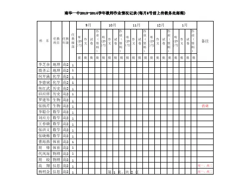 2013-2014学年高三(1)9月10月11月教师(常规检查)ji