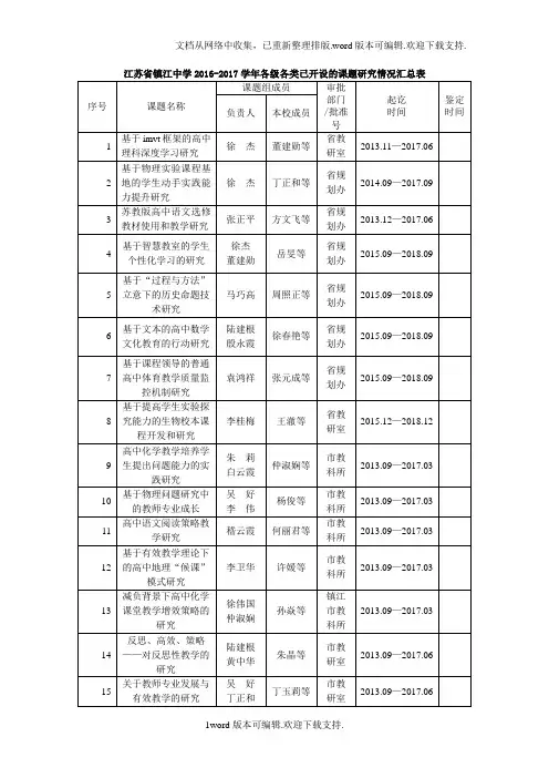 江苏省镇江中学20162017学年各级各类已开设的课题研究情