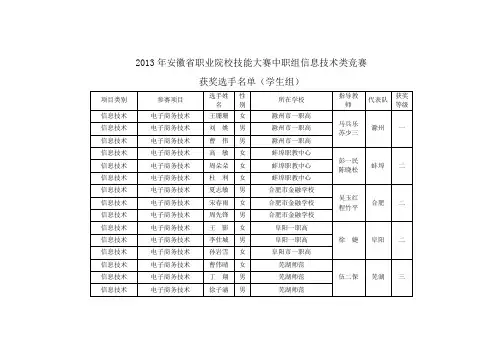2013年安徽省职业院校技能大赛中职组信息技术类竞赛获奖选手名单(学生组)