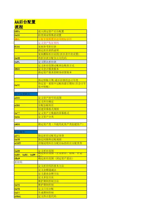 SAP固定资产后台配置流程
