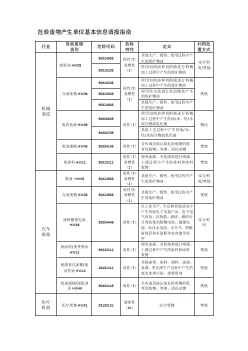 危险废物产生单位基本信息填报指引行业危险废物类别危险代码