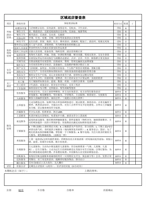 区域经理巡店检查表