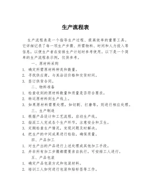 生产流程表