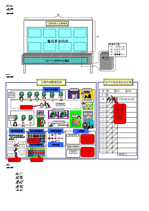 丰田工程管理看板、变化点管理看板资料