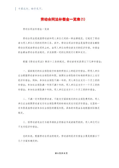 劳动合同法补偿金一览表(1)