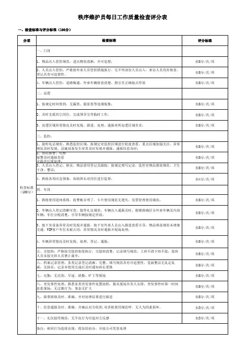 腾基物业秩序维护员日工作质量检查评分表