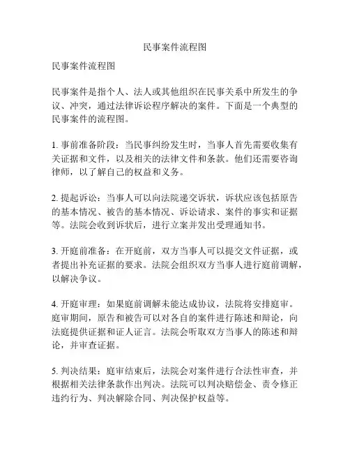 民事案件流程图