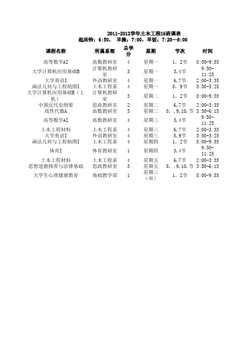 大学EXCEL作业范本