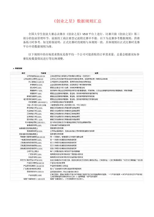 《创业之星》数据规则