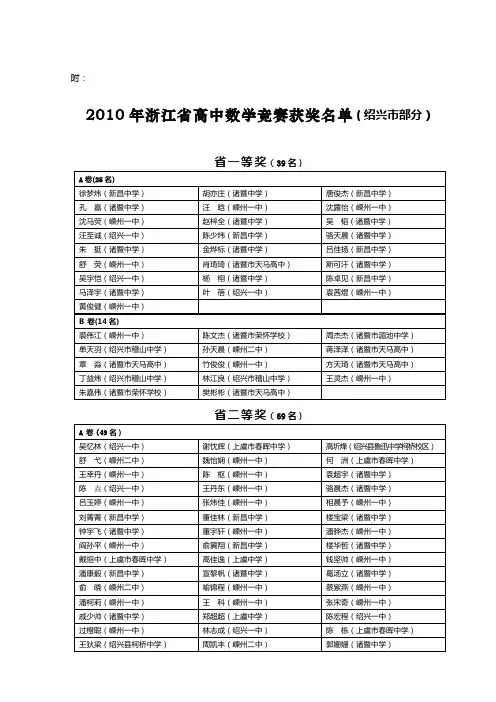 2010年浙江省高中数学竞赛获奖名单(绍兴市部分)
