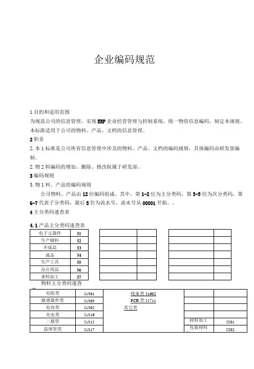 物资编码规则