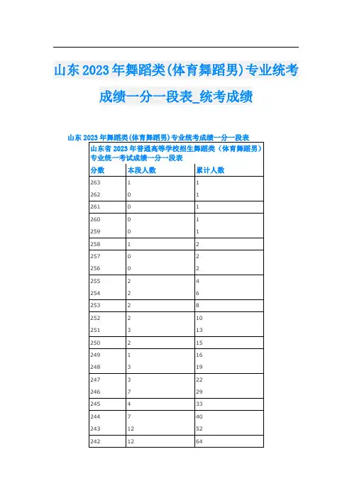 山东2023年舞蹈类(体育舞蹈男)专业统考成绩一分一段表_统考成绩