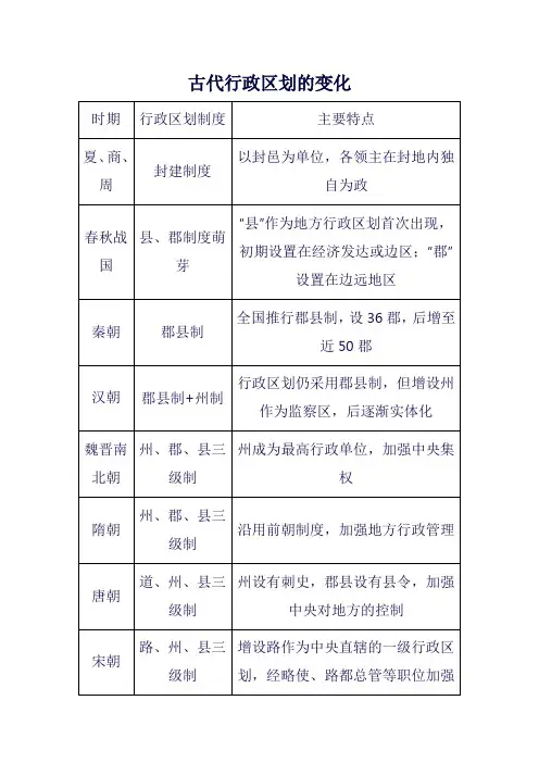 古代行政区划的变化