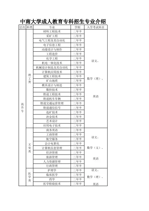 中南大学成人教育招生专业介绍