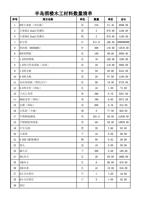 木工材料数量清单