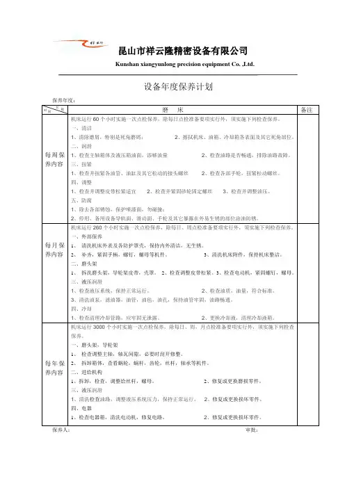 设备年度保养计划(磨床)