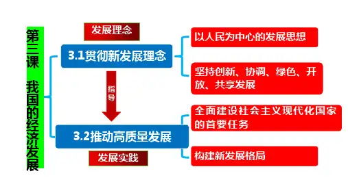 3.2推动高质量发展 课件(共39张PPT)-2023-2024学年高中政治统编版必修二经济与社会