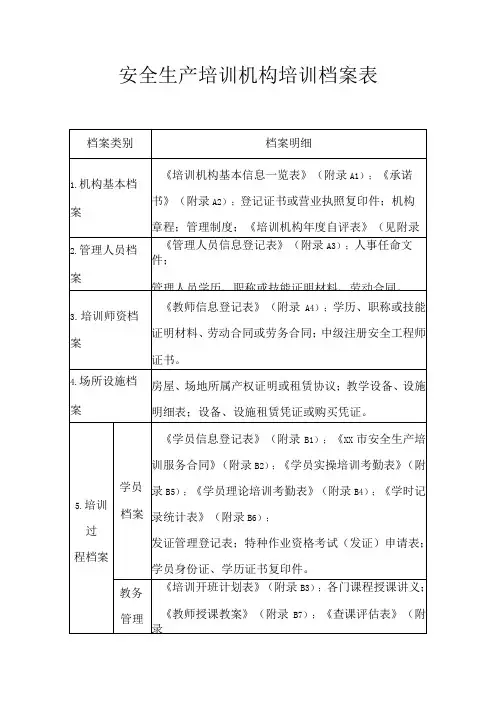 安全生产培训机构培训档案表
