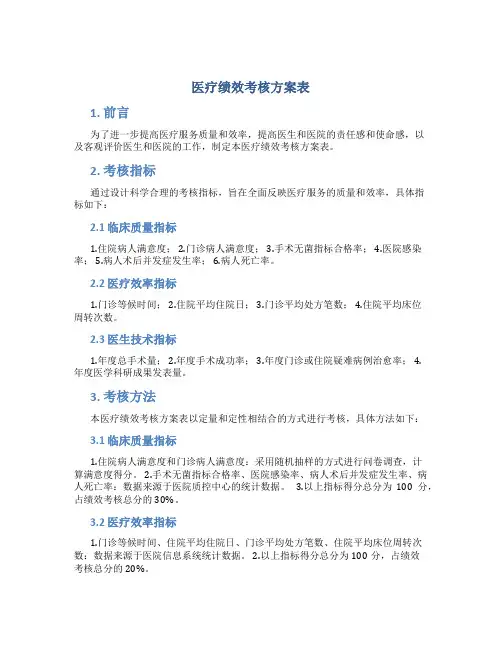 医疗绩效考核方案表