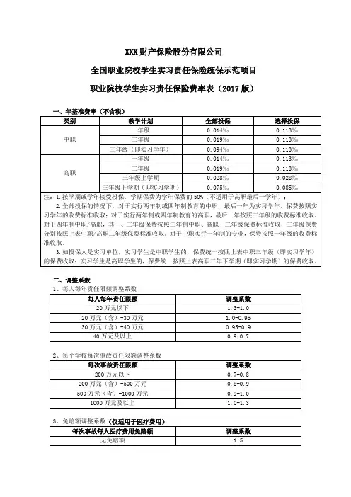 全国职业院校学生实习责任保险统保示范项目职业院校学生实习责任保险费率表(2017版) 保险条款开发