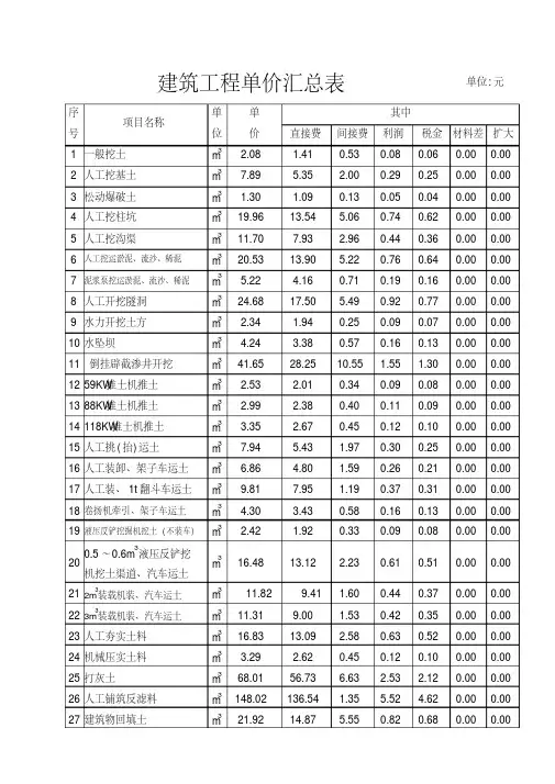 《陕西省水利水电工程预算定额2000》