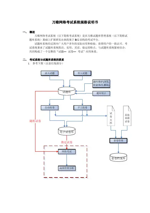 万维网络考试系统参数