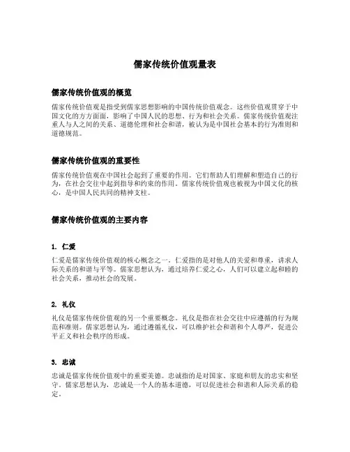 儒家传统价值观量表