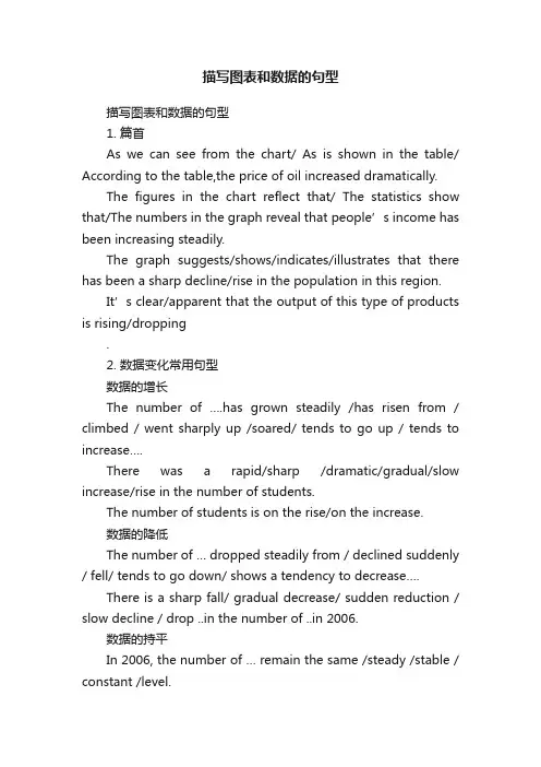 描写图表和数据的句型