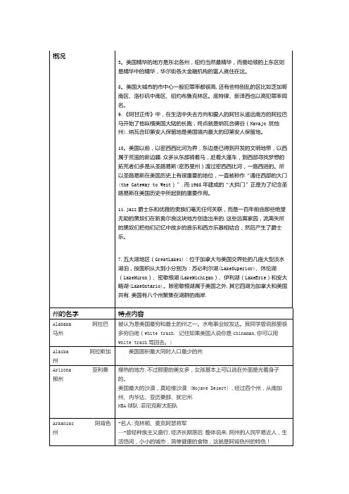 美国各州地理表格