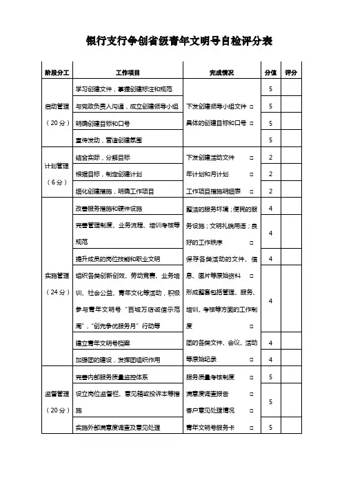 银行支行争创省级青年文明号自检评分表