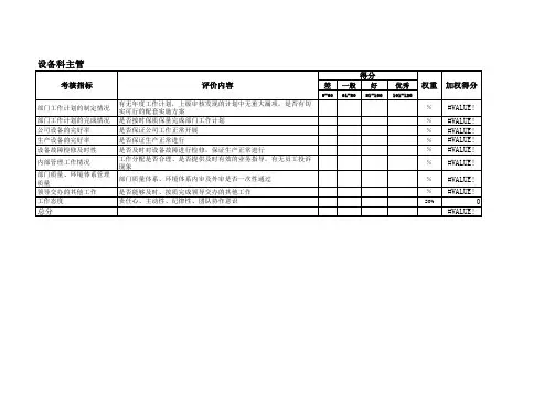 设备科主管绩效考核指标