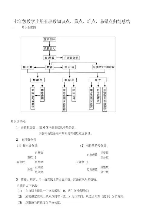 七年级数学上册有理数知识点、重点、难点、易错点归纳总结(20200708145801)